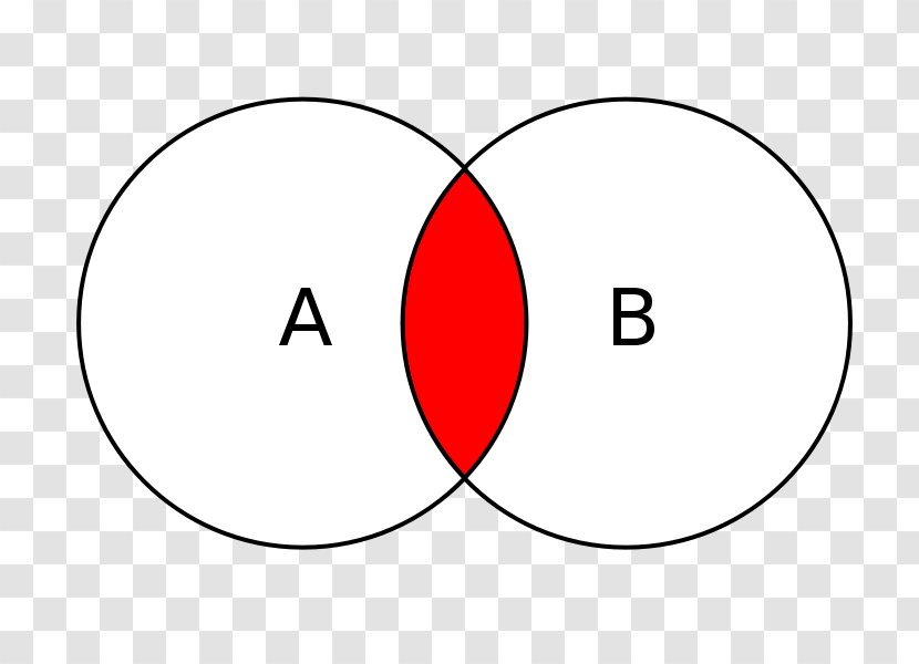 Venn Diagram Euler Logic Circle - Smile Transparent PNG