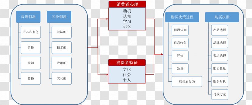 Product Design Telephony Service - Technology Transparent PNG