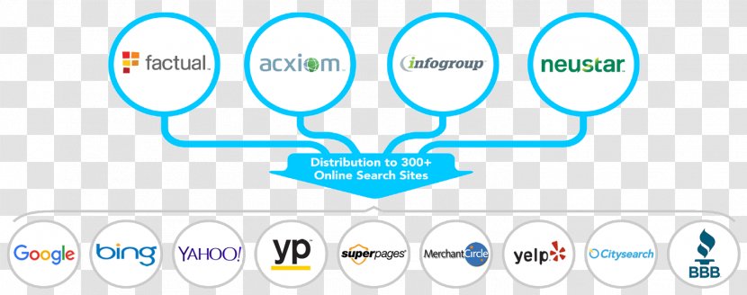 Business Digital Marketing Acxiom Corporation Strategy - Diagram Transparent PNG