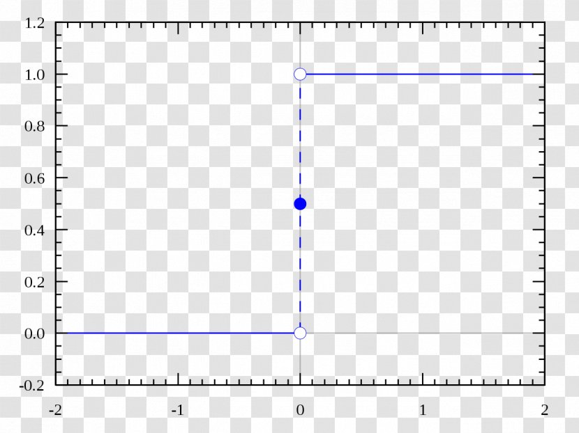Dirac Delta Function Heaviside Step Derivative - Symmetry - Distribution Transparent PNG