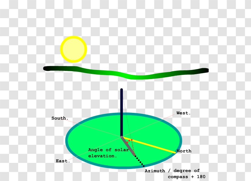 North Magnetic Pole Solar Azimuth Angle Earth - Leaf - The Autumn Equinox Transparent PNG