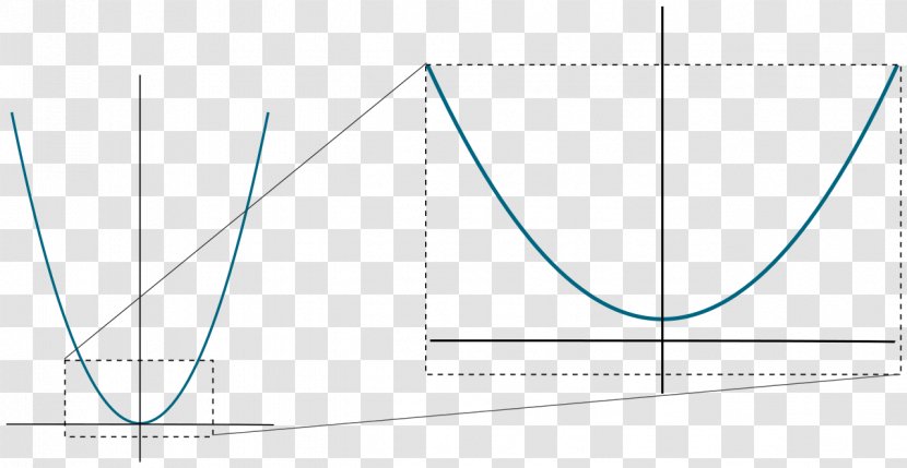 Parabola Analytic Geometry Mathematics Cone - Cross Section Transparent PNG