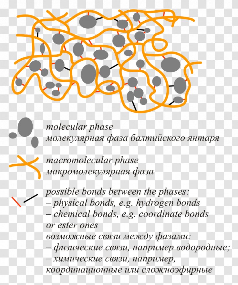 Font Organism Line Party Special Olympics Area M - Yellow Transparent PNG