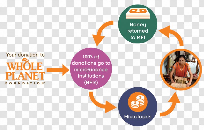 Microcredit Microfinance Bank Whole Planet Foundation Loan - Poverty Alleviation Transparent PNG