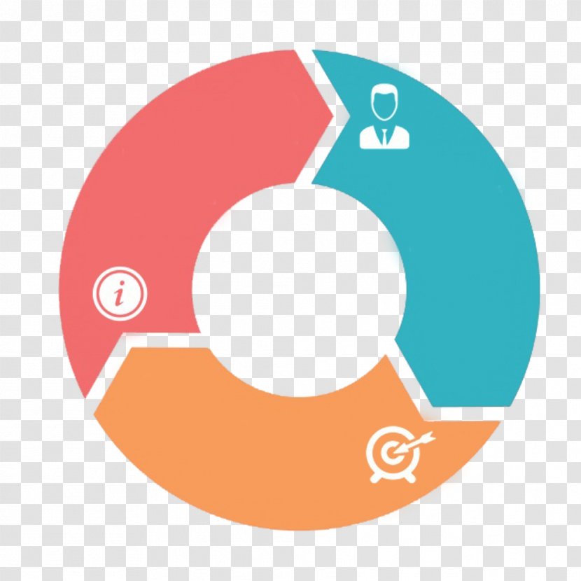 Financial Plan Business Process Planning Finance - Symbol - Decorative Ring Rotation Arrow PPT Transparent PNG