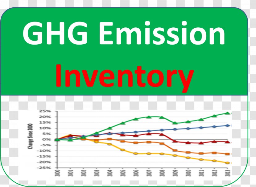Greenhouse Gas Inventory California Air Resources Board (CARB) Emission Pollution - Kyoto Protocol - Carb Transparent PNG