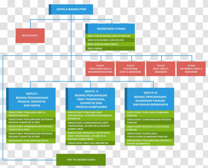 Organizational Structure National Agency Of Drug And Food Control Body - Logo Transparent PNG