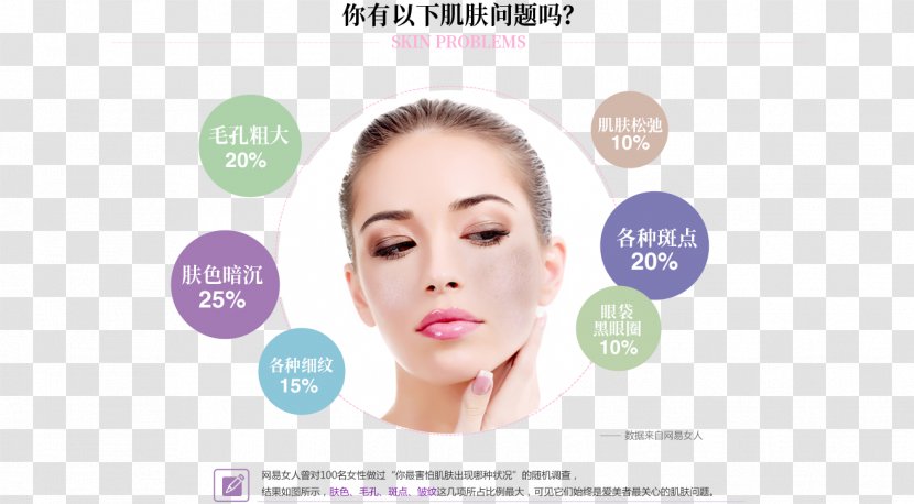 Eyelash Eyebrow Cheek Chin Forehead - Laser Skin Transparent PNG