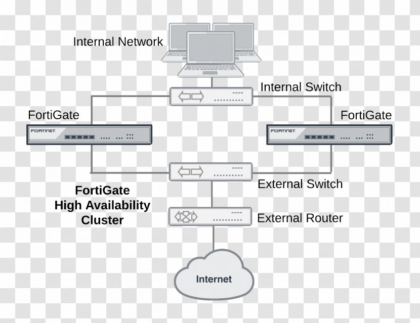 Document Line Technology Angle - Text - Fortigate Transparent PNG