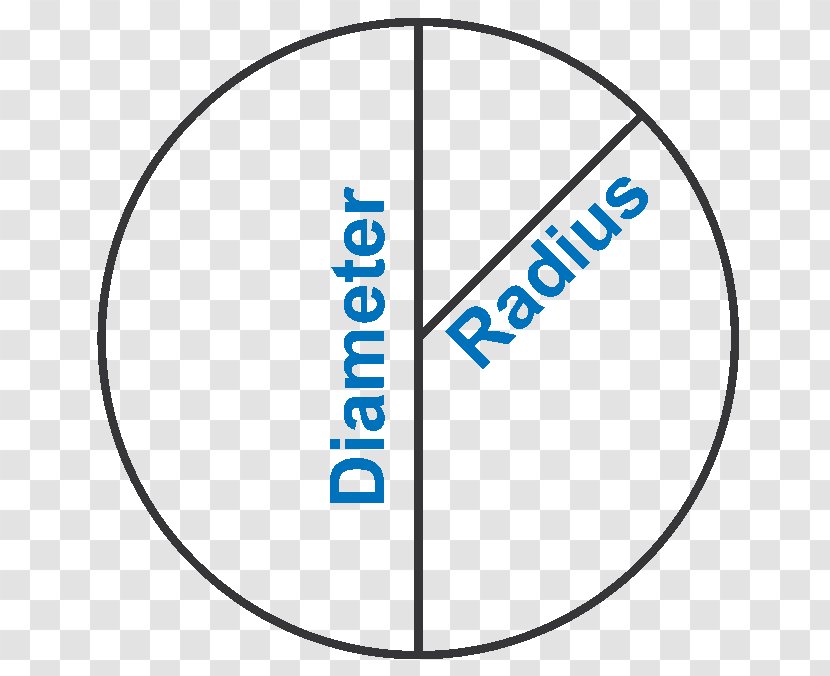 Circle Circumference Diameter Radius Area - Diagram Transparent PNG