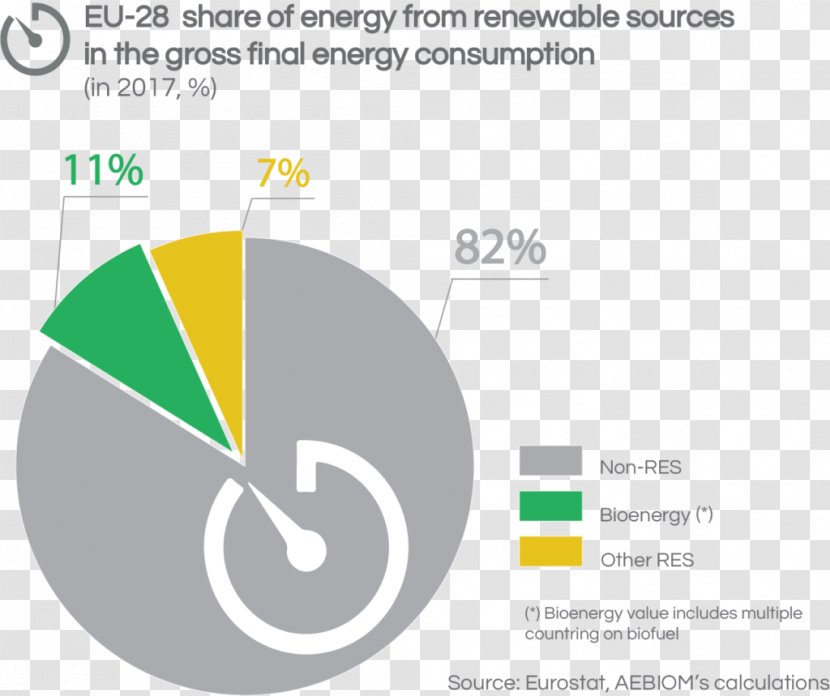 Sweden Bioenergy European Biomass Association Renewable Energy - 2017 - Consumption Transparent PNG