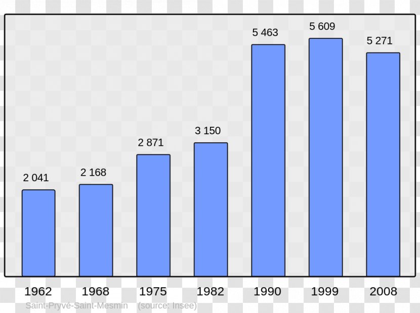 Chinese Wikipedia Encyclopedia Agy Wikimedia Foundation - Plot - Census Transparent PNG