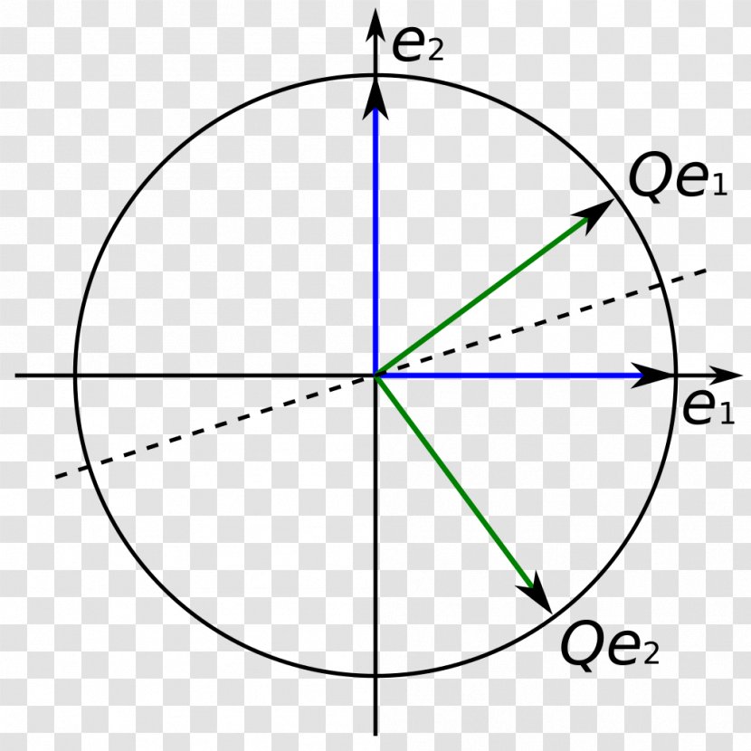 Angle Orthogonality Orthogonal Matrix Euclidean Vector - Area Transparent PNG