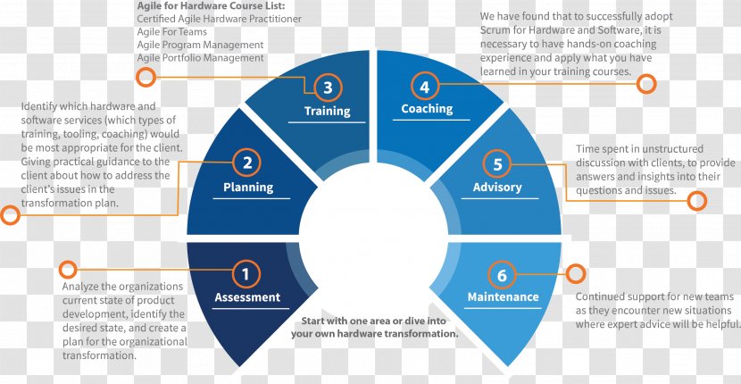 Website Development Agile Software Computer Hardware - Home Transparent PNG