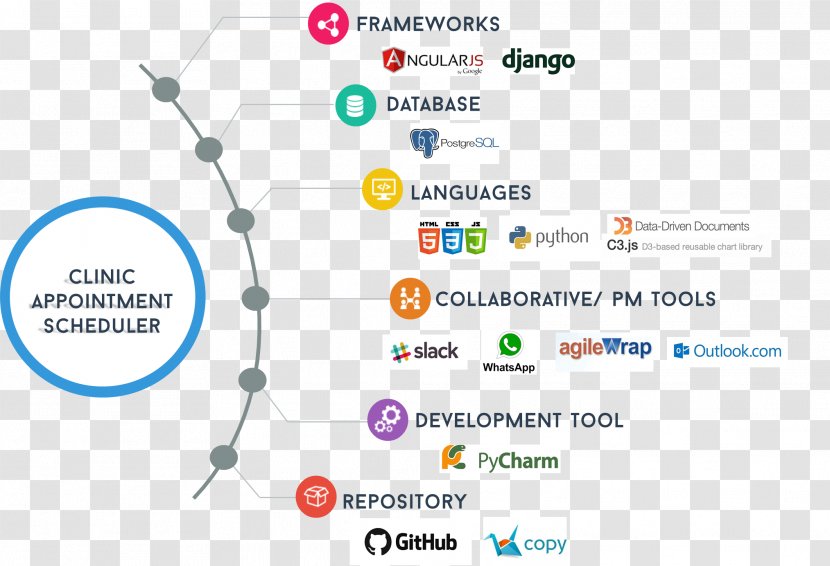 Brand Technology Diagram - Text Transparent PNG