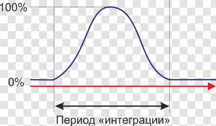 Product Design Line Angle Diagram - Text Transparent PNG