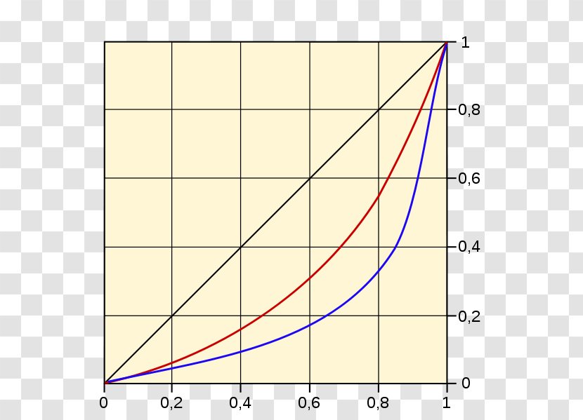 Translation Lorenz Curve English Poverty Linguee - Rectangle - Peans Transparent PNG