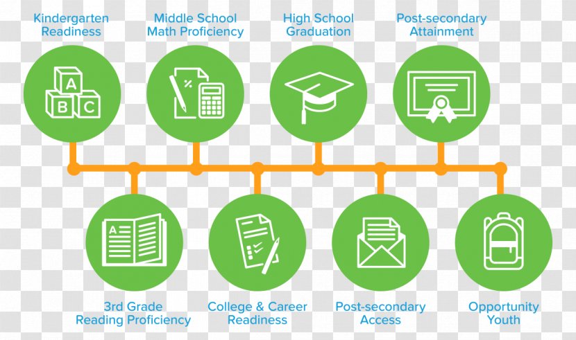 National Secondary School Higher Education Technology Roadmap College - Logo Transparent PNG