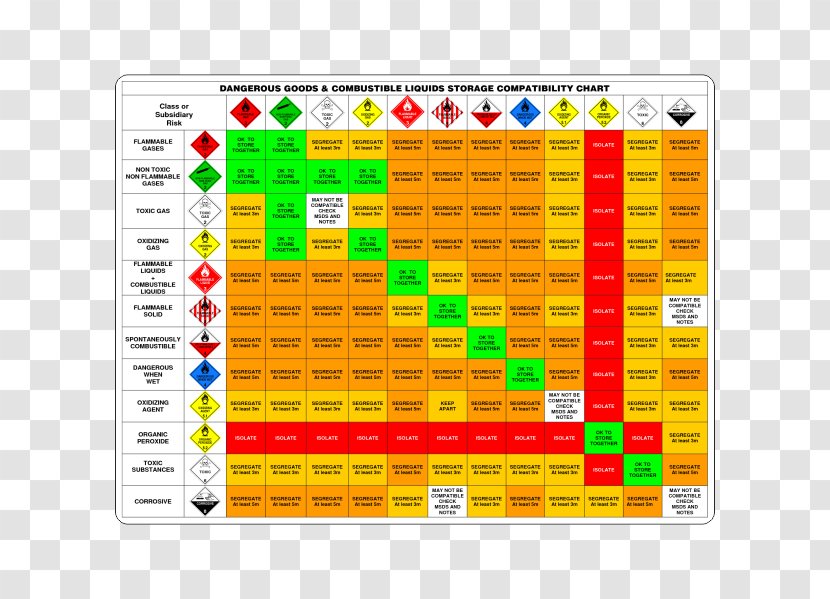 Dangerous Goods Chemical Systems Australia Pty Ltd Compatibility Chart Substance - Rectangle - Vector Fire Extinguisher Transparent PNG