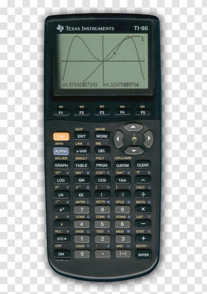 Calculator TI-83 Series TI-86 Calculatrices Graphiques Texas Instruments - Ti84 Plus Transparent PNG