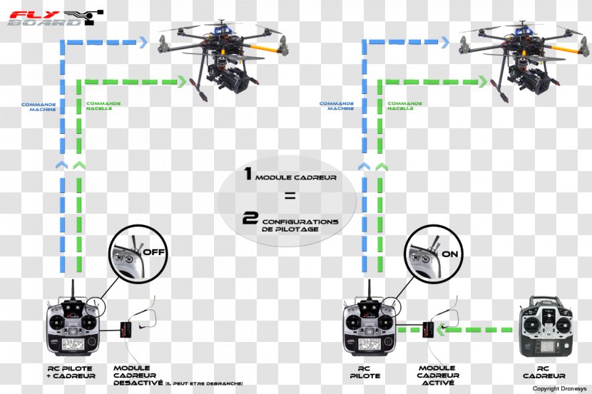 Helicopter Rotor Unmanned Aerial Vehicle DRONESYS Camera Operator Transparent PNG