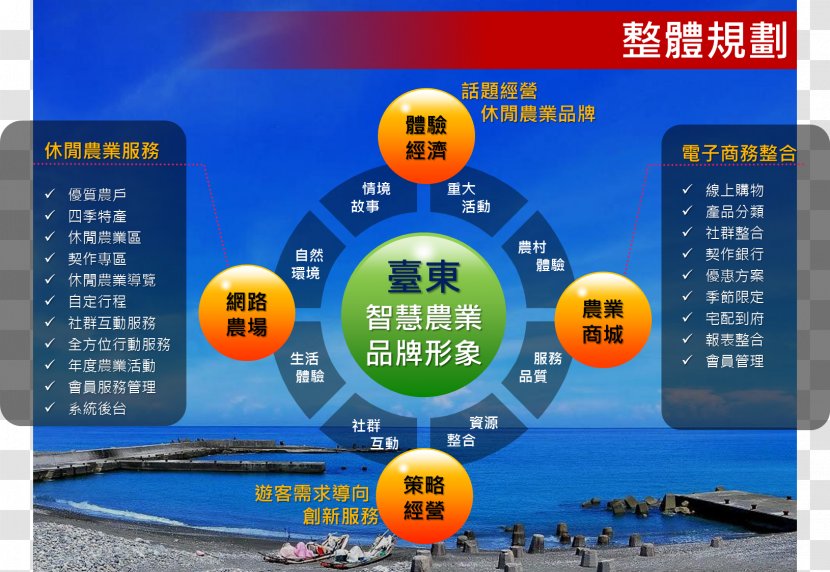 Agriculture Internet Of Things Marketing Smart City Taitung County - Technology - Low Carbon Travel Transparent PNG