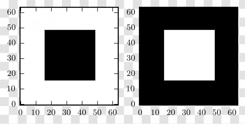 Matplotlib Python Subplot - Area - Color Bar Transparent PNG