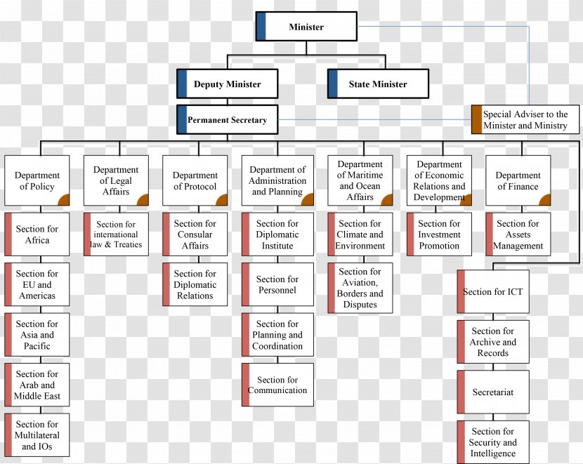 Paper Rectangle - Organization - Chart Transparent PNG