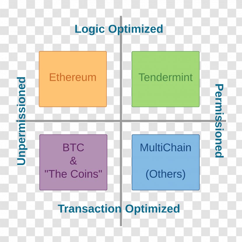 Blockchain Bitcoin Monax Cryptocurrency Initial Coin Offering - Block Diagram Transparent PNG