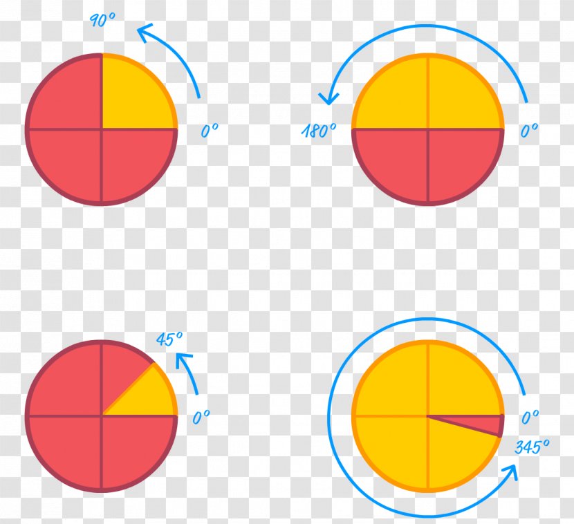 Angle Circle Degree Turn Rotation - Area - Math Transparent PNG