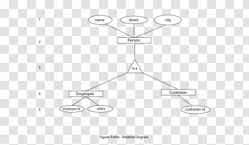 Drawing /m/02csf Brand Triangle - Black And White - Osi Model Diagram Transparent PNG