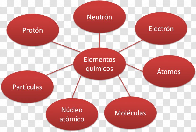 Tree Diagram Chemistry Atom System - Vida Transparent PNG