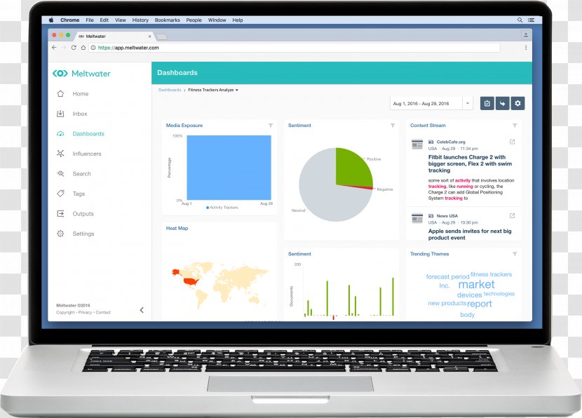 Social Media Measurement Communicatiemiddel Monitoring Service Computer Program Transparent PNG