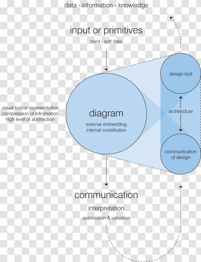 Brand Line Angle - Diagram - Design Transparent PNG