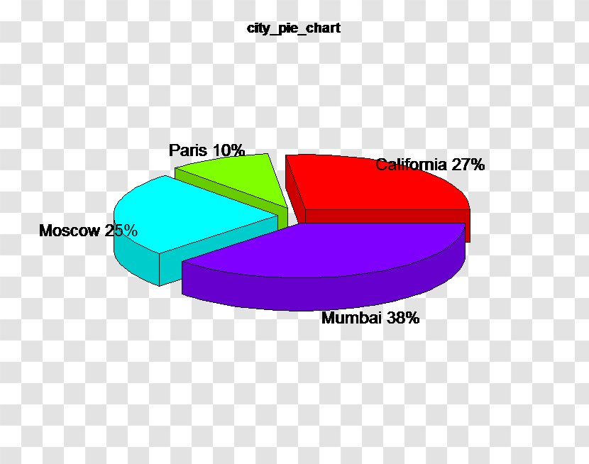 Pie Chart Three-dimensional Space Graph Of A Function - Empanadilla - Line Transparent PNG