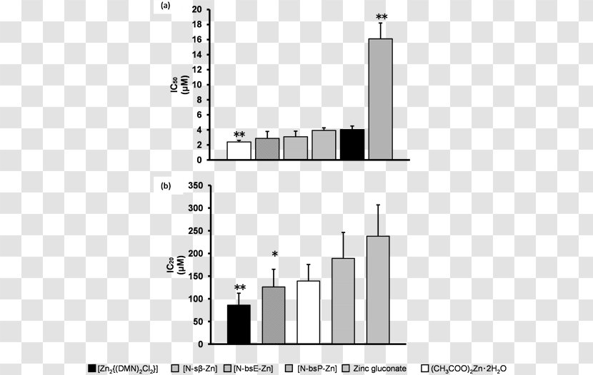 Alpha-glucosidase Inhibitor Glucosidases Transition Metal Zinc - Structure - Small Intestine Transparent PNG