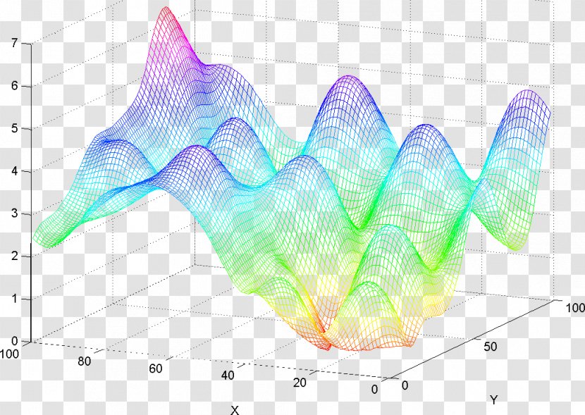 MATLAB Canny Edge Detector Algorithm Thumbnail - Detection - Organism Transparent PNG