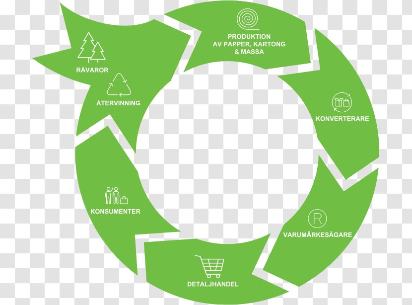 Paper Production DevOps Value Chain - Raw Material - Annual Summary Transparent PNG