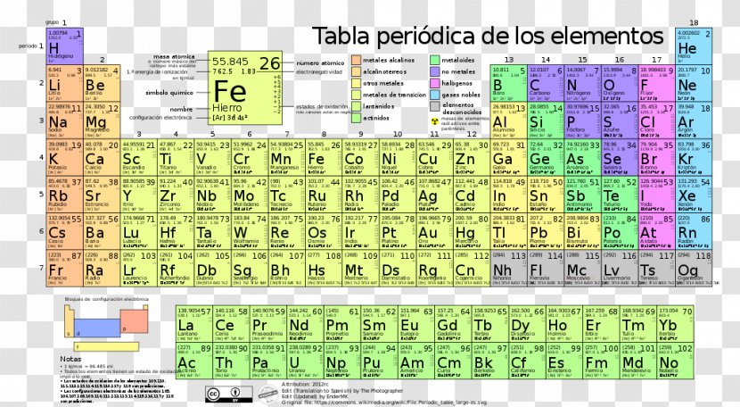 Periodic Table Chemical Element Chemistry Atom Electron Configuration - Period - TABLA Transparent PNG