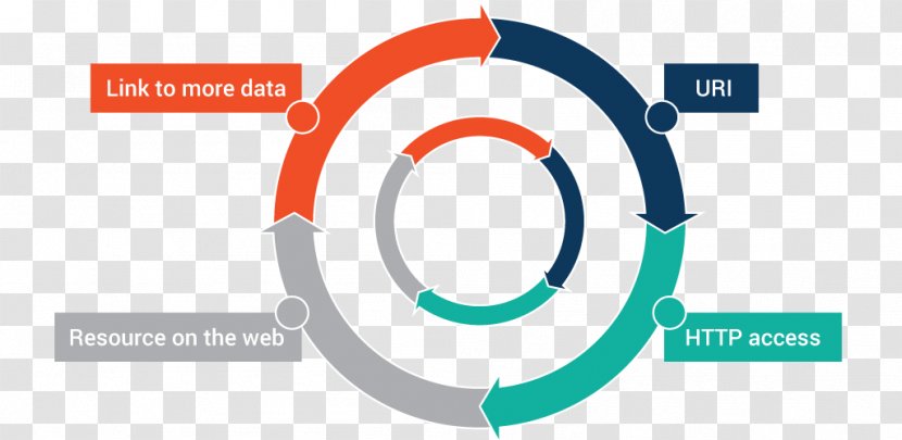 Linked Data Open Semantic Web Diagram - Sparql - Red Packaging Design Transparent PNG