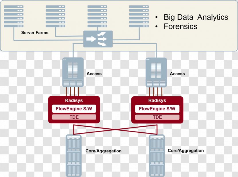 Network Tap Pcap Forensics Packet Analyzer - Computer - Intelligent Monitoring Transparent PNG