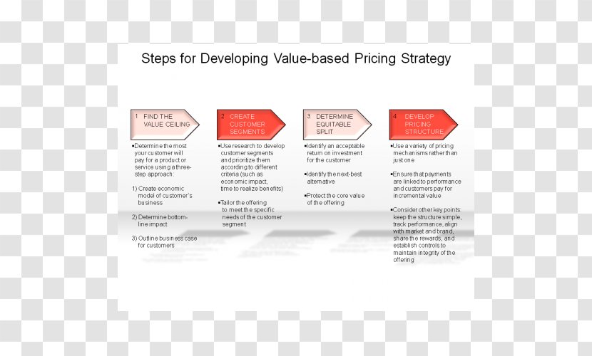 Value-based Pricing Strategies Marketing Transparent PNG