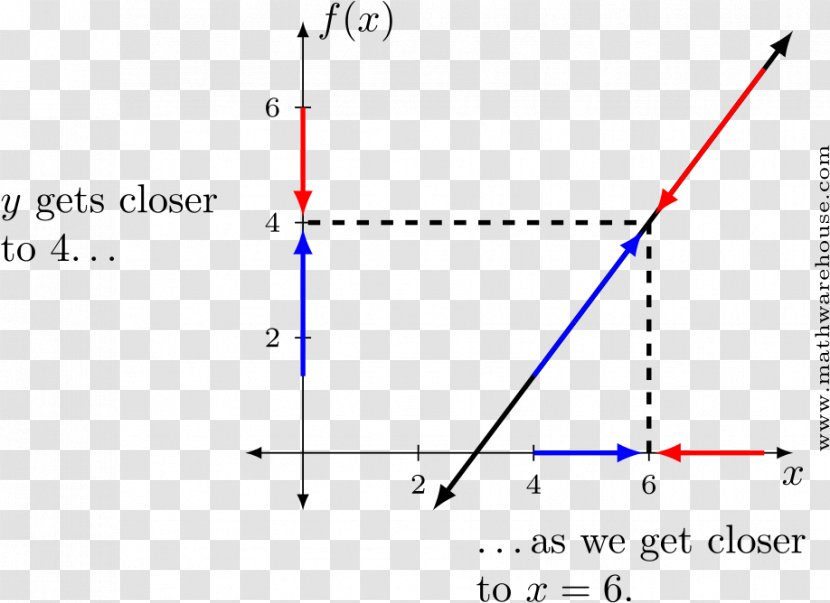 Limit Calculus Parallel Point Mathematics Transparent PNG