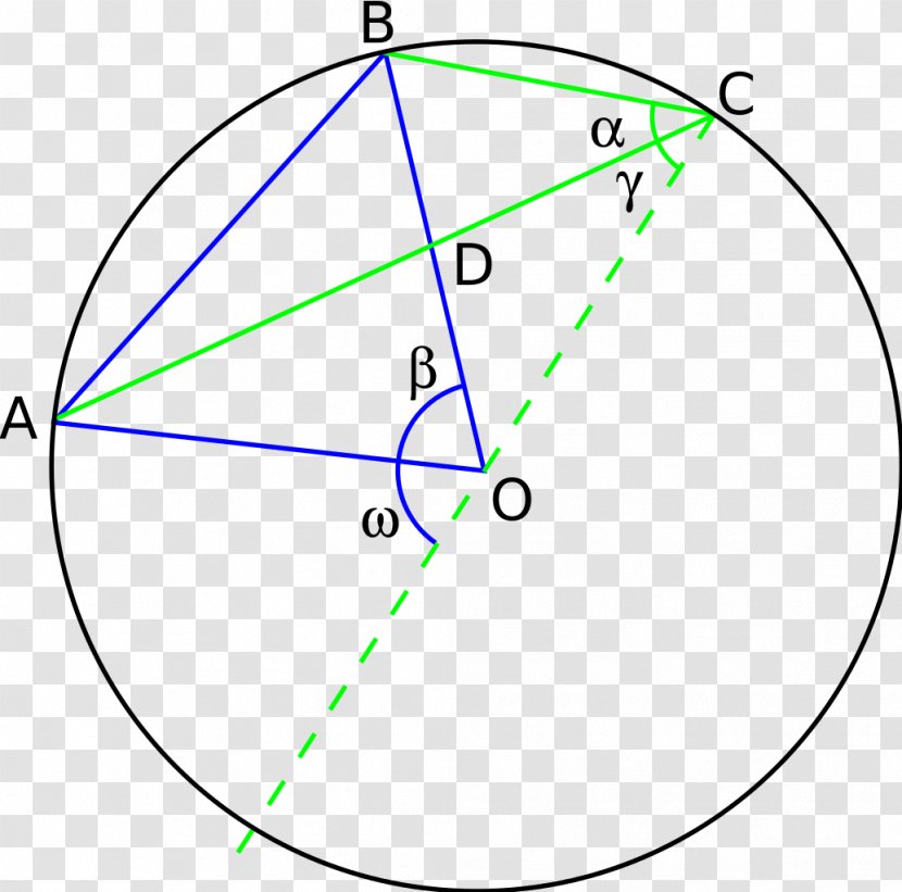Circle Angle Point Diagram Transparent PNG