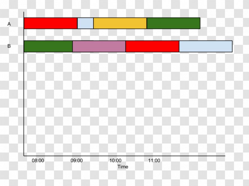 Matplotlib Timeline Chart Pandas - Paper - Horizontal Line Transparent PNG
