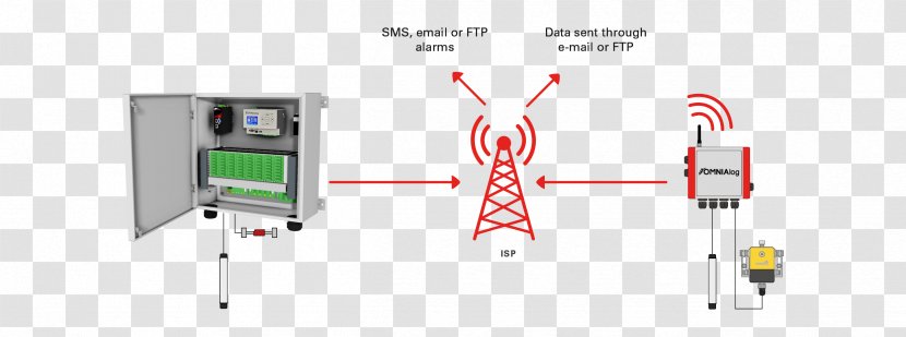 Wireless Mobile Phones 3G Meter-Bus Internet Of Things - Brand - 4G DATA Transparent PNG