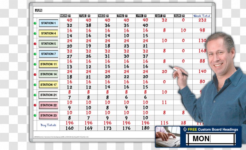 Man-hour Dry-Erase Boards Magnatag Architectural Engineering - Distribution - Score Board Transparent PNG