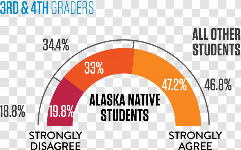 Grading In Education School Organization Student - Text Transparent PNG