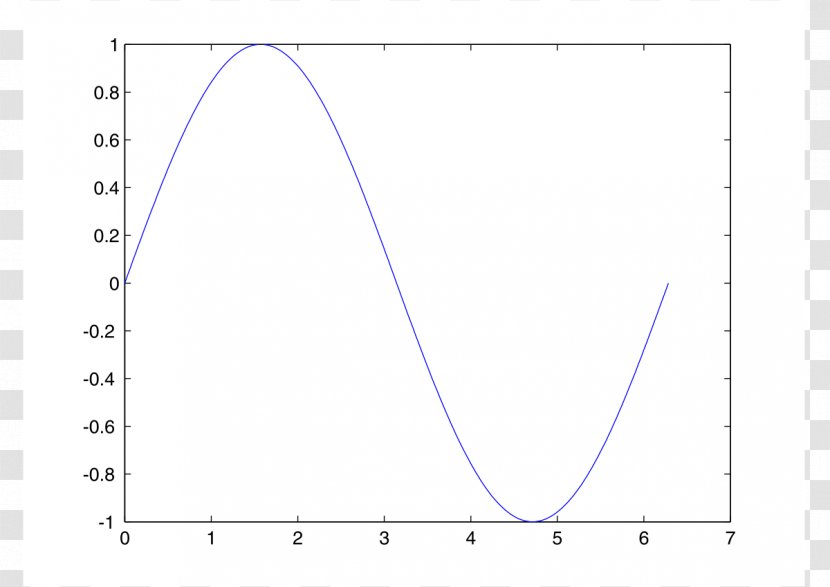 Sine Wave Graph Of A Function Finite Potential Well - Line Transparent PNG