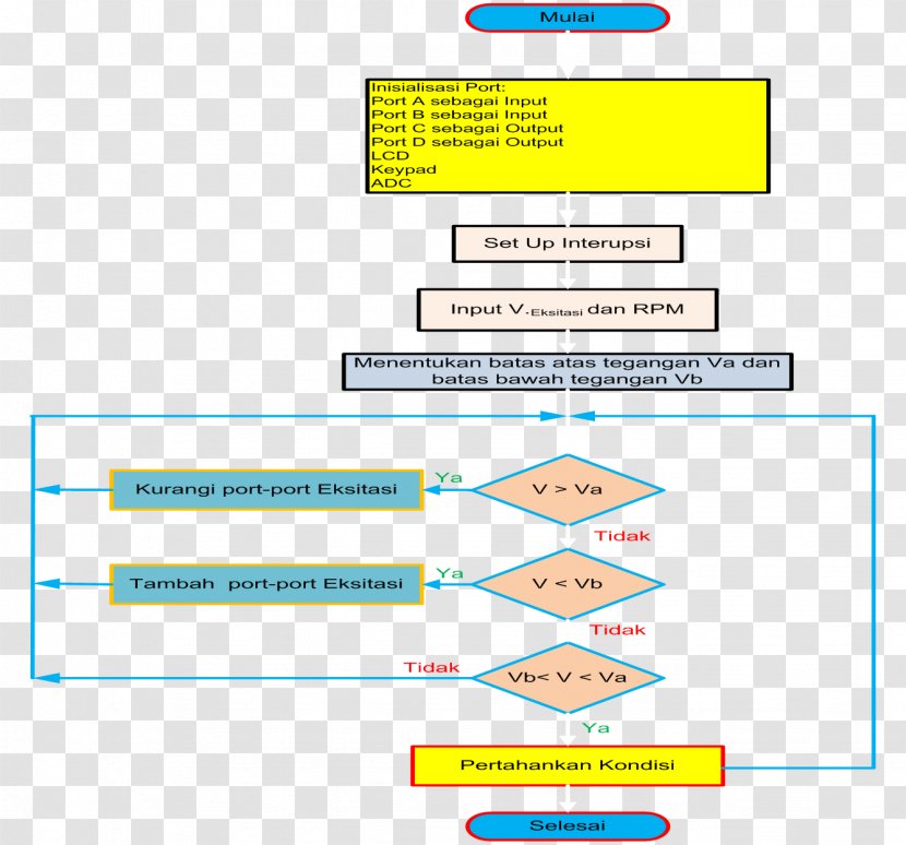 Micro Hydro Flowchart Energy Wind Power Station - Brand Transparent PNG